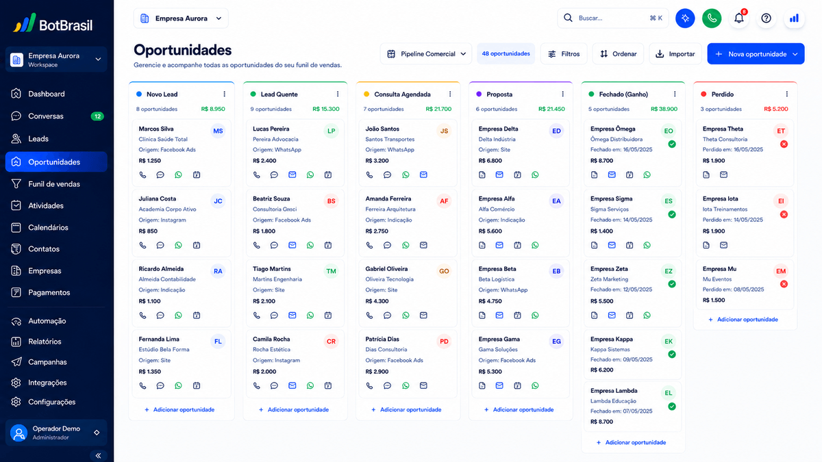 Pipeline visual de oportunidades da BotBrasil em Kanban com estágios, score de leads e valor de negócio — BotBrasil para educação